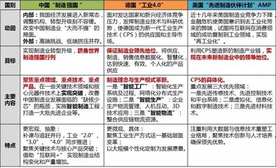 智能制造發展現狀、態勢及重點領域淺析 聚焦可穿戴智能設備制造
